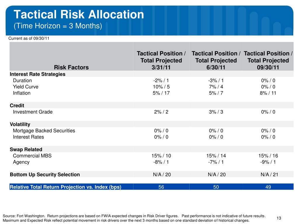 PPT - Risk Management and Your Investment Portfolio Nick Sargen Chief ...