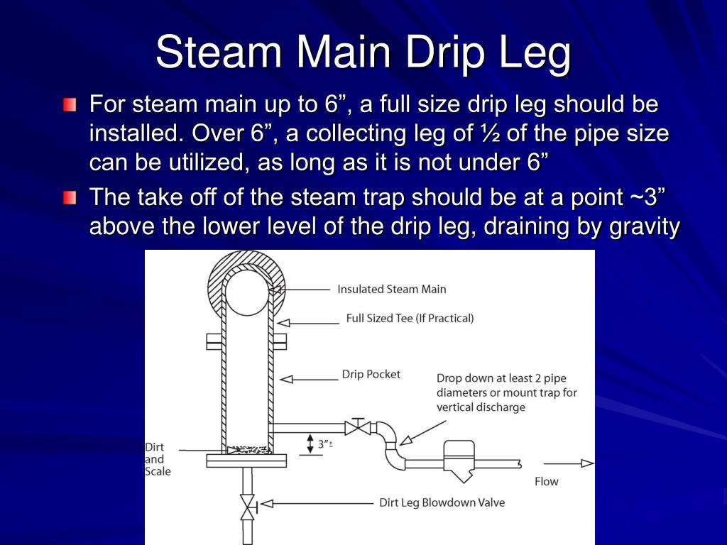Steam Mains and Drainage