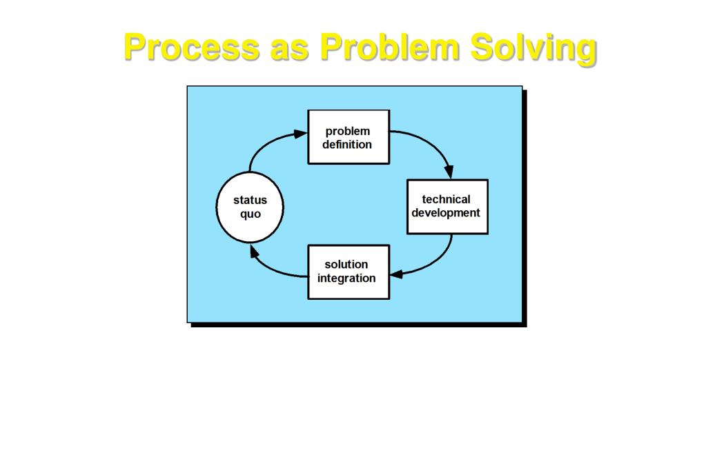 Ppt - Chapter 2 The Process Powerpoint Presentation, Free Download - Id 