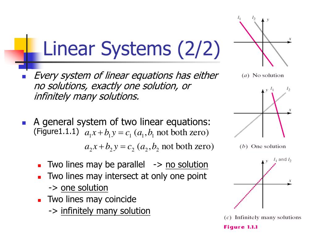 Linear перевод. System of Linear equations. Infinitely many solutions. System has infinitely many solutions. Linear equation infinitely many solutions.