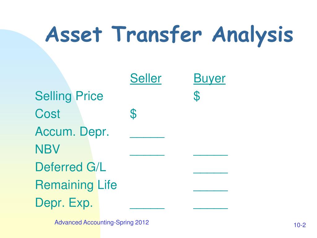 PPT - Session 10—Fixed Asset Transfers PowerPoint Presentation, Free ...