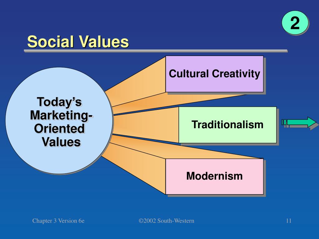 Cultural values