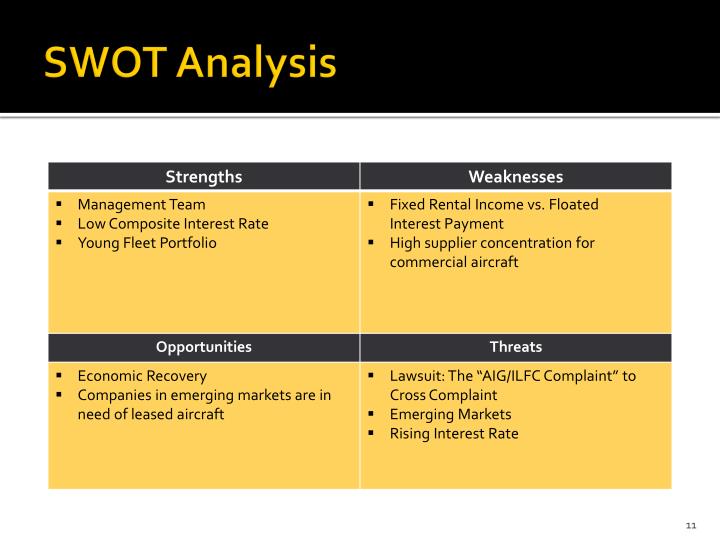 PPT - Air Lease Corporation (AL) PowerPoint Presentation - ID:3031322