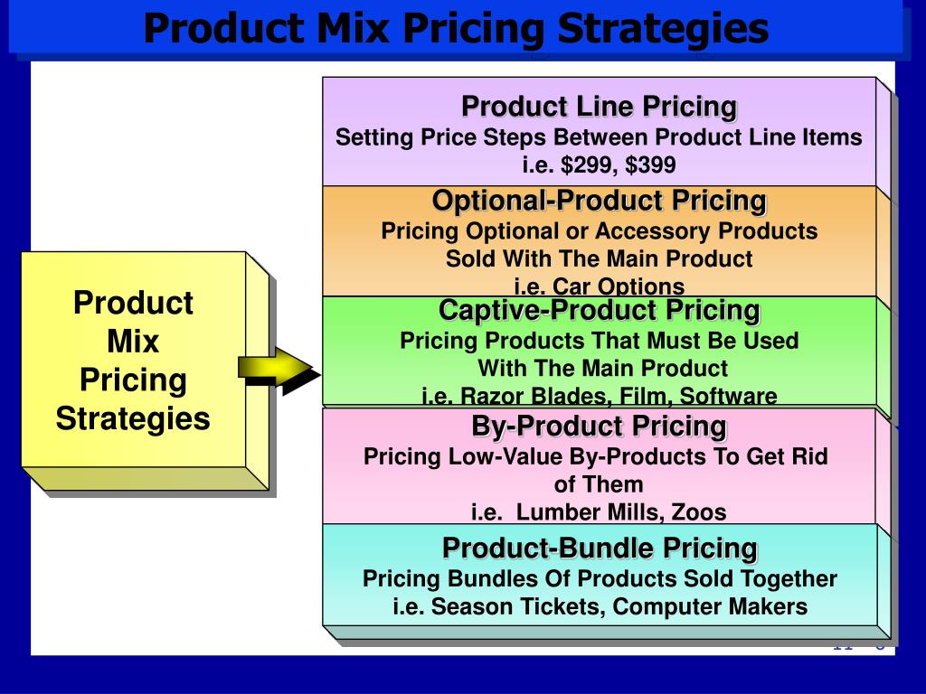 PPT - Pricing Products: Pricing Strategies PowerPoint Presentation, free  download - ID:3031508