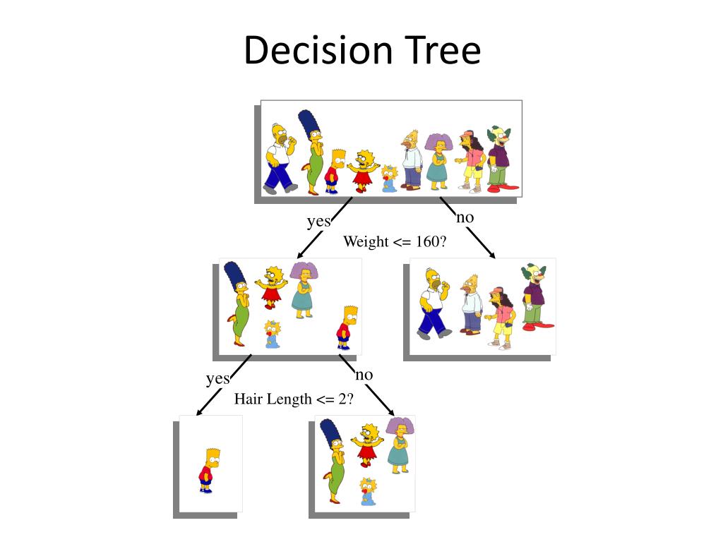 Ppt Id3 Decision Tree Example Powerpoint Presentation Free Download