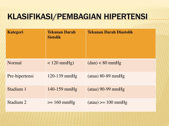 Bab Ii Tinjauan Pustaka A Hipertensi 1 Bab Ii Tinjauan Pustaka A Hipertensi 1