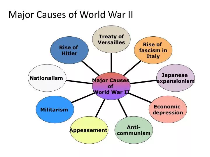 Major Causes Of World War Ii Treaty Of Versailles An Agreement Between 