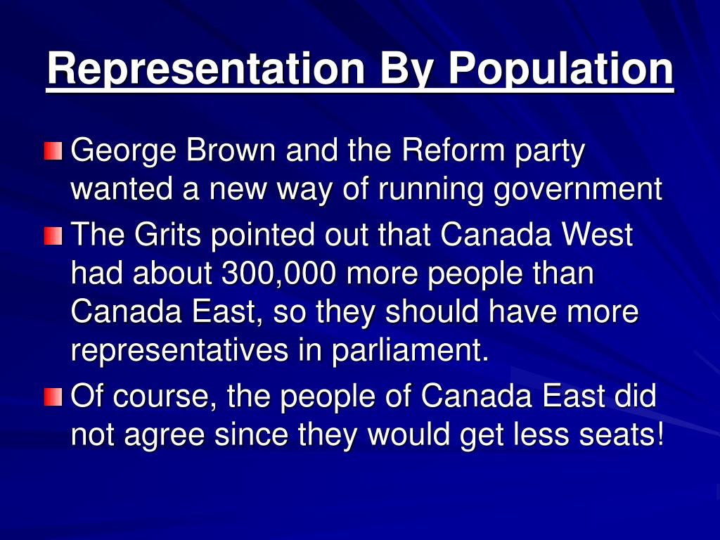 what is representation by population