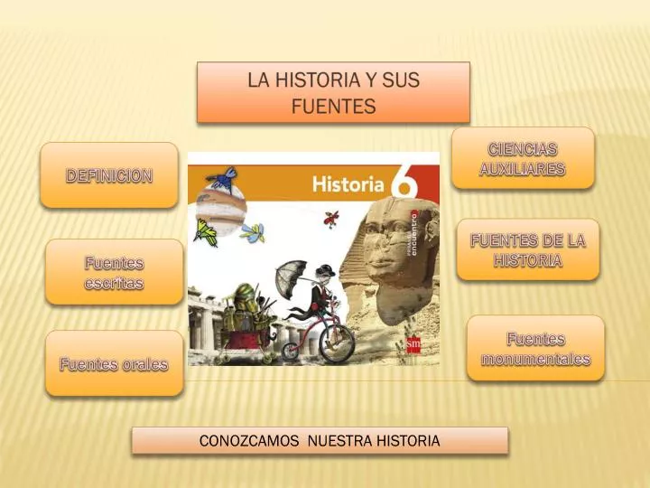 PPT LA HISTORIA Y SUS FUENTES PowerPoint Presentation