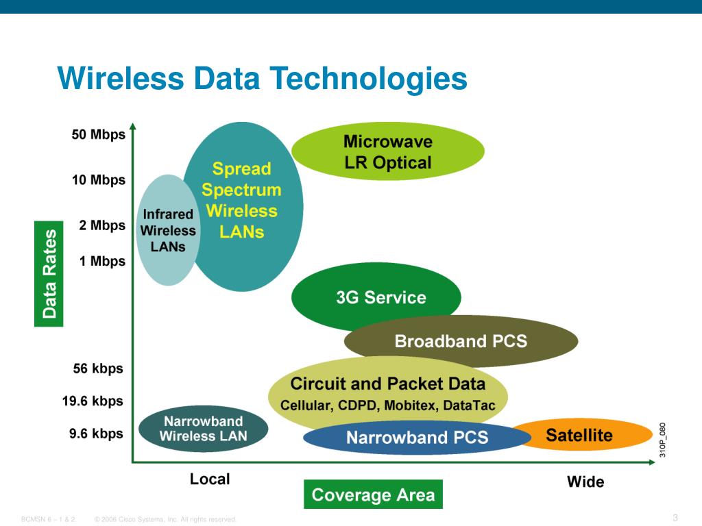 PPT Introducing Wireless LANs PowerPoint Presentation Free Download 