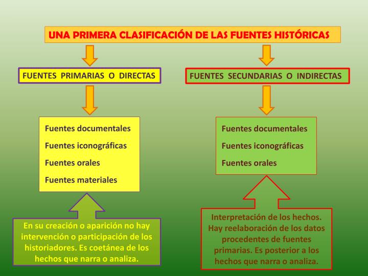 PPT LAS FUENTES EN LA HISTORIA PowerPoint Presentation