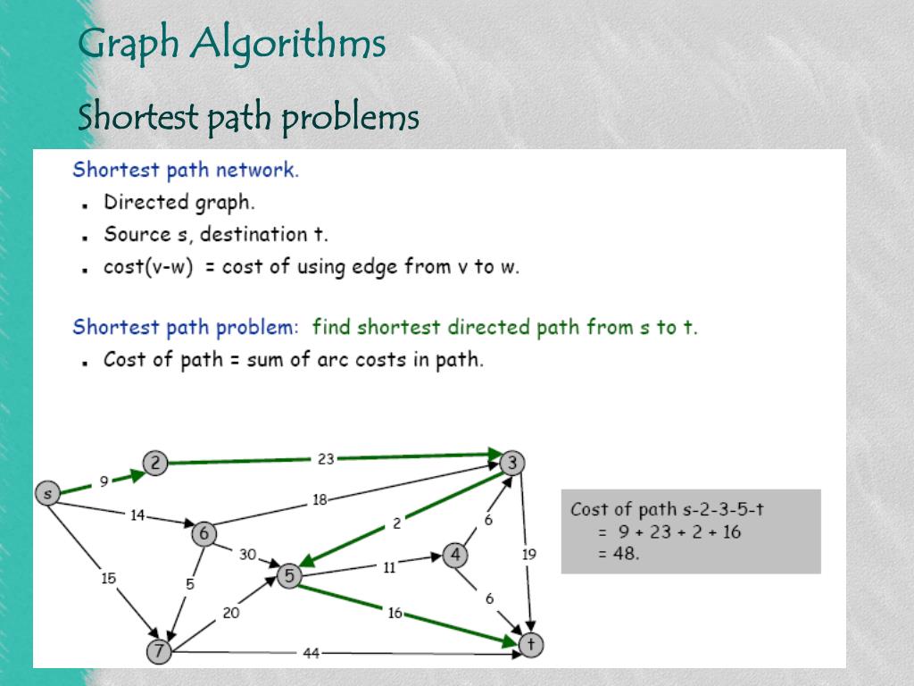 Graph algorithms. Shortest Path algorithm. Directed graph. Shortest Path problem.