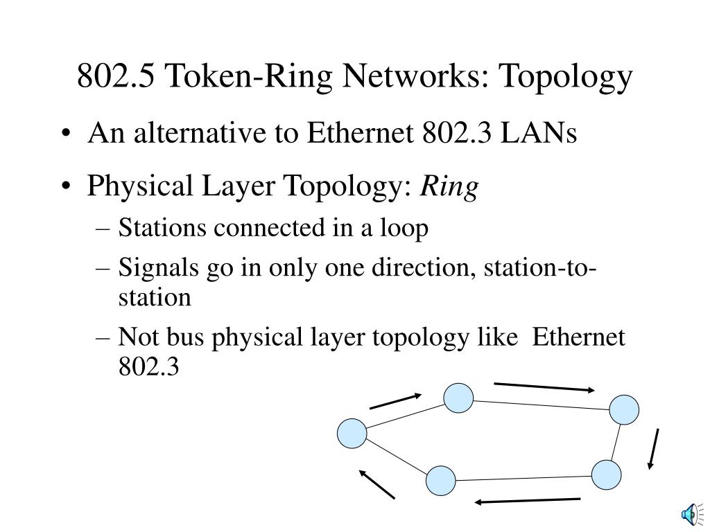 Token Ring - NETWORK ENCYCLOPEDIA