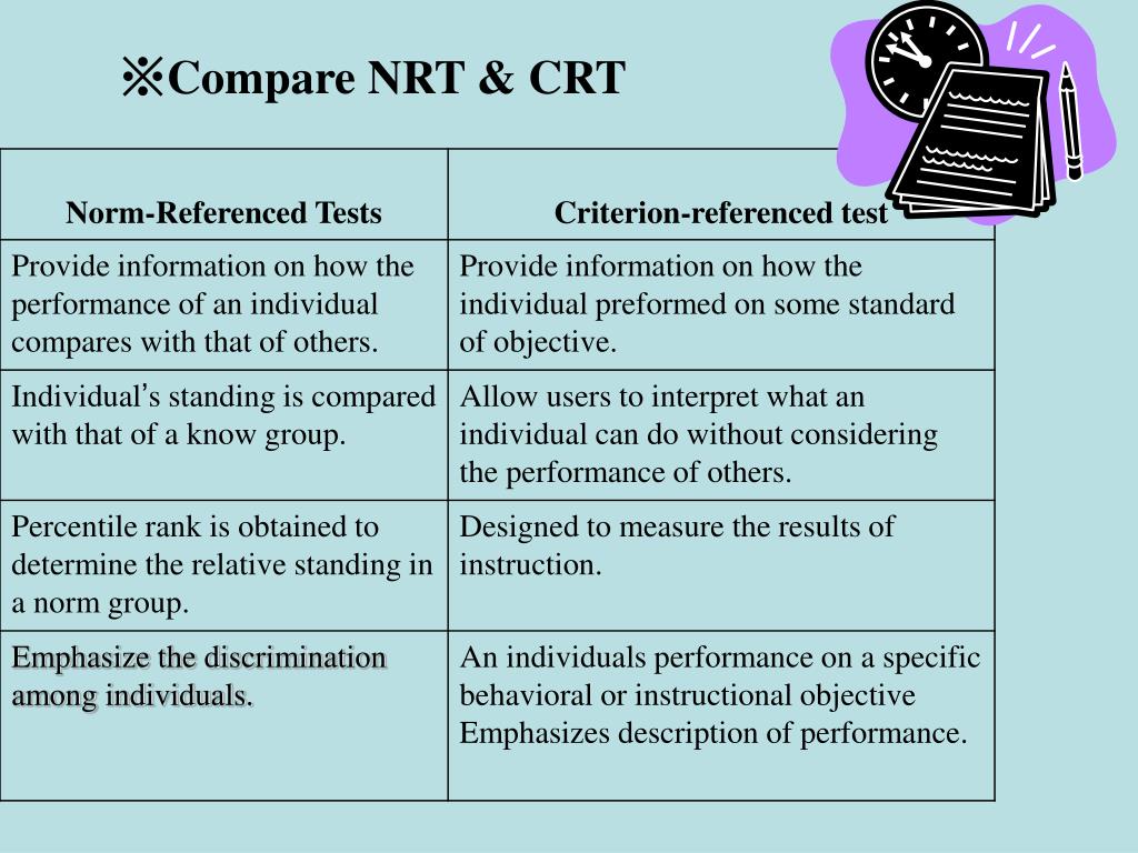 ppt-norm-referenced-tests-criterion-referenced-tests-powerpoint-presentation-id-3033668