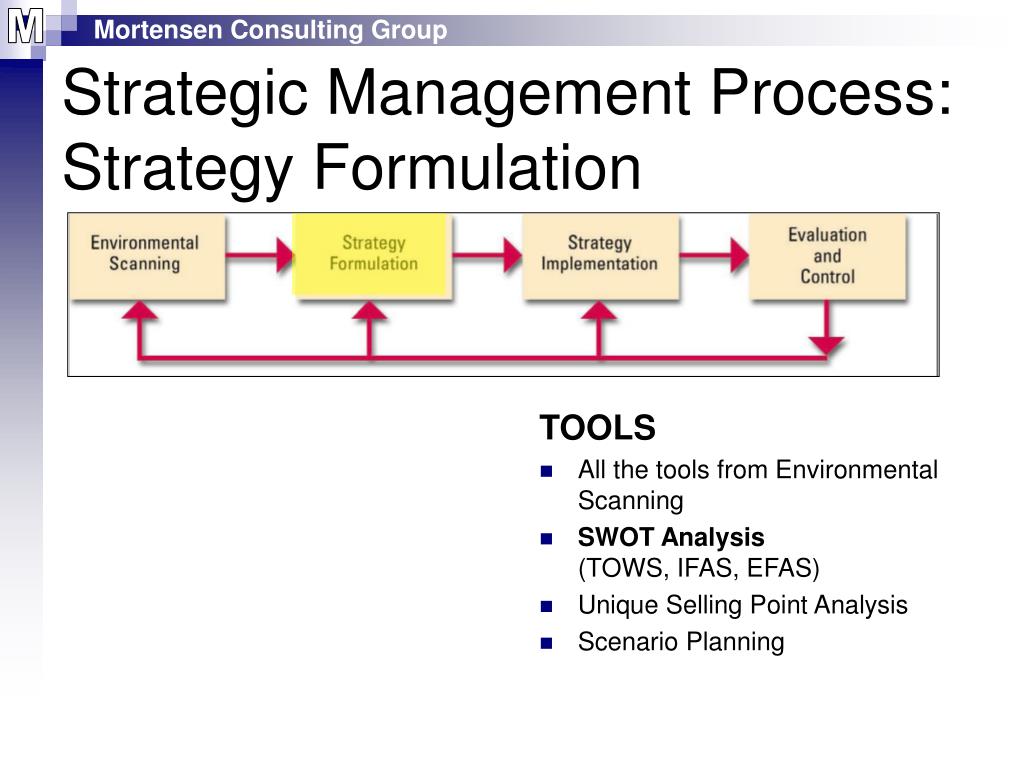 Process components. Strategy formulation. STP-стратегия.