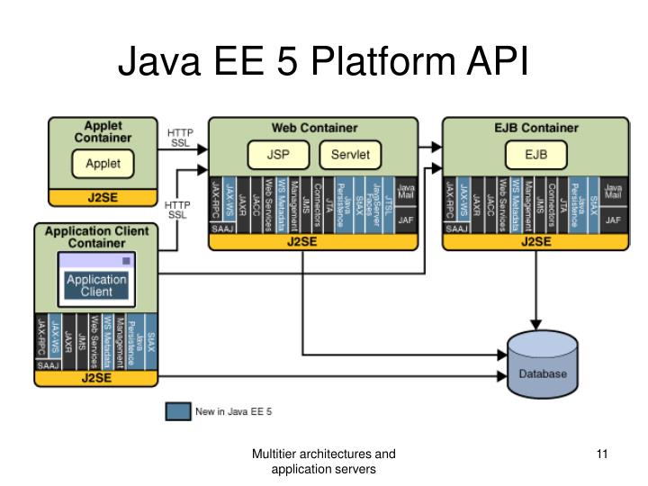 Download Java Platform Micro Edition Software Development Kit 3.0