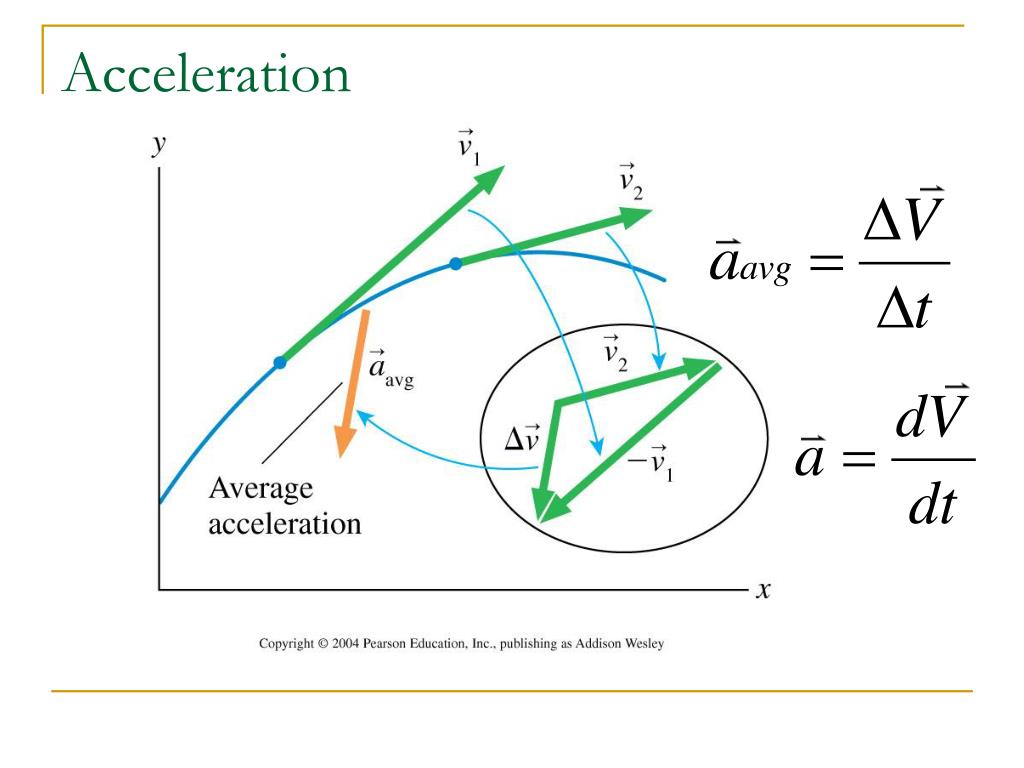 PPT Chapter 6 Dynamics II Motion In A Plane PowerPoint Presentation 