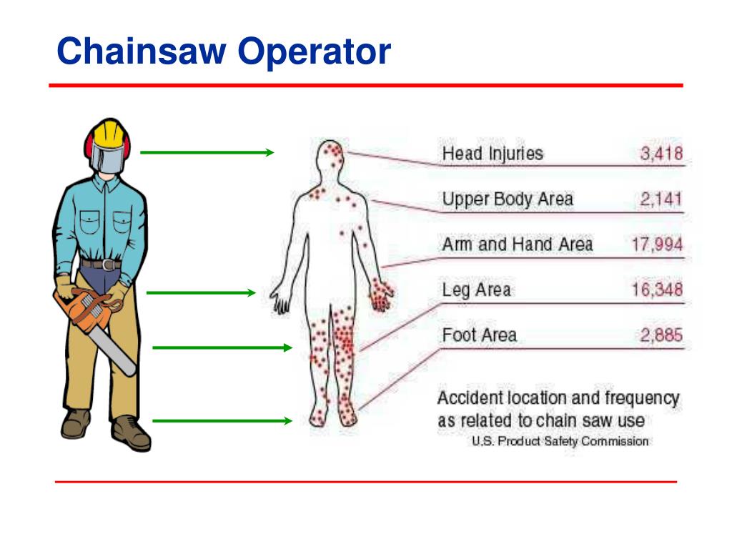 PPT Chainsaw Safety PowerPoint Presentation, free download ID3035660