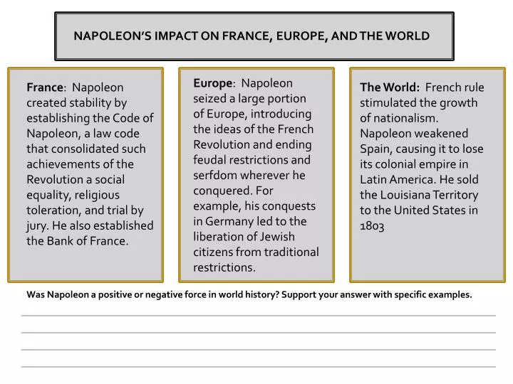 How Did Napoleon Bonaparte Impact Society