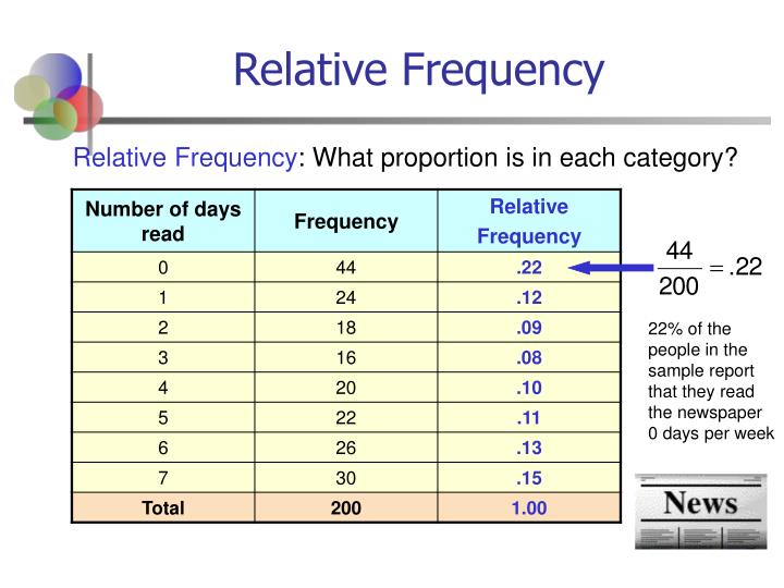 PPT Chapter 01 Graphs, Charts, and Tables Describing Your Data