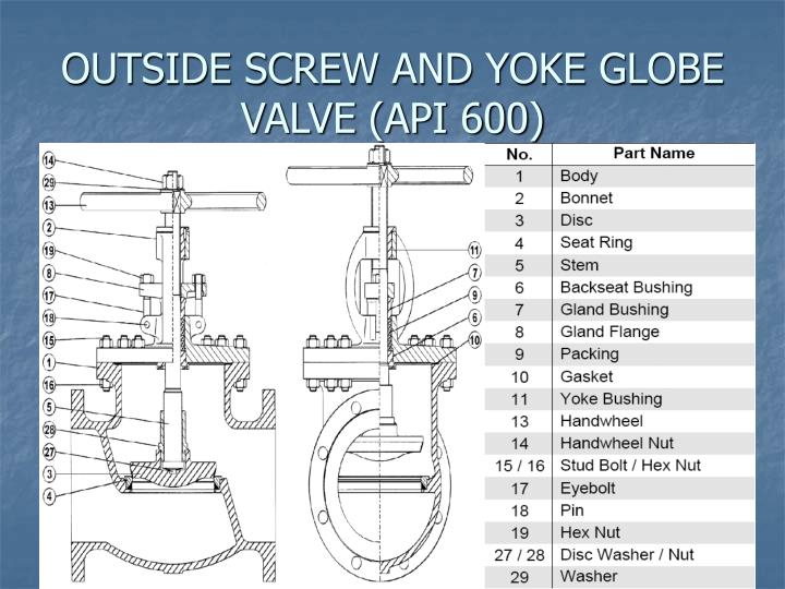 PPT VALVES (GATE AND GLOBE VALVES) PowerPoint Presentation ID3035959