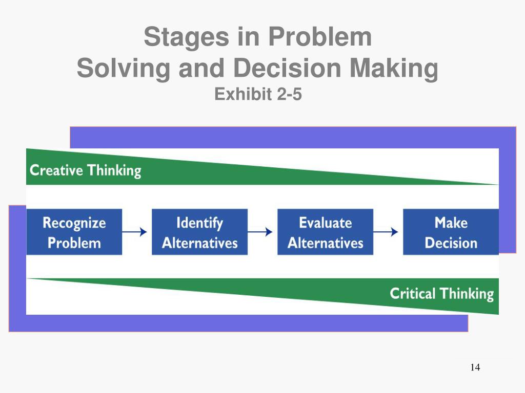 Thinking and problem solving. Critical thinking and problem solving. Problem solving & decision making. Critical thinking and problem solving skills. Problem solving essay structure.