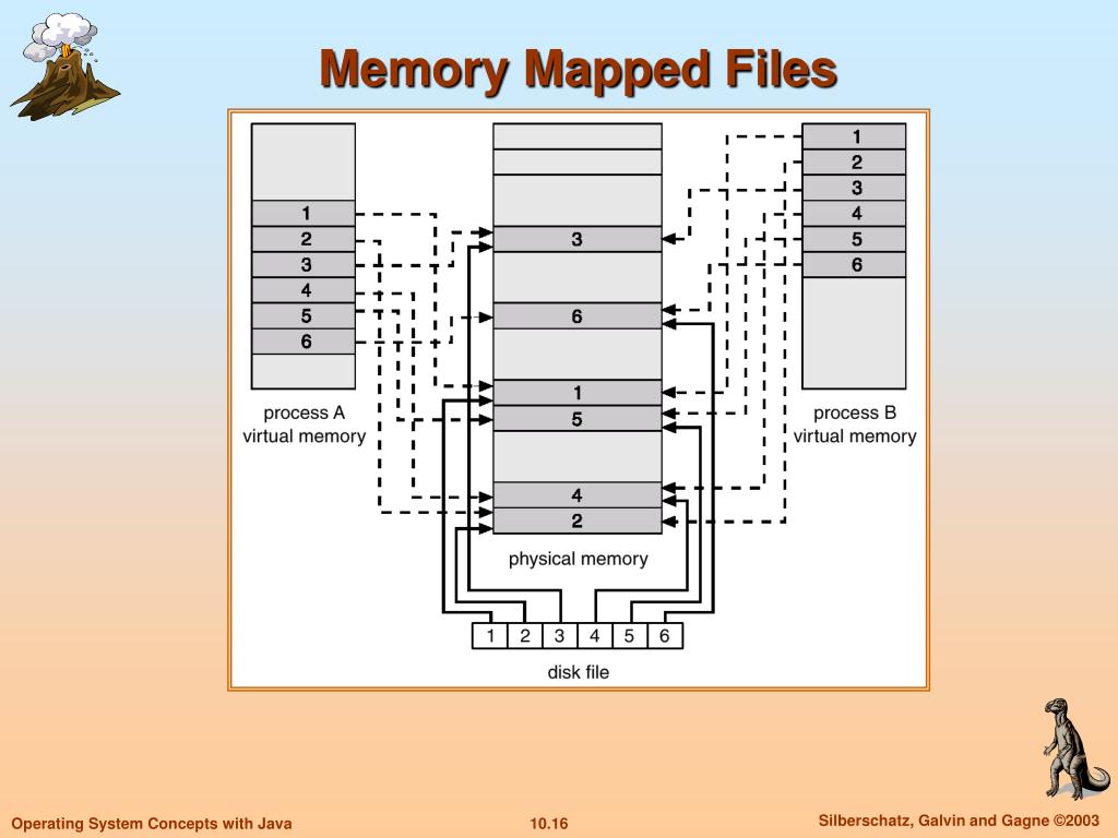 PPT - Chapter 10: Virtual Memory PowerPoint Presentation, free download - ID:3036289