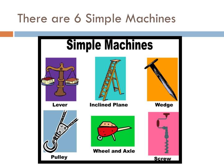 6 Types Of Simple Machines