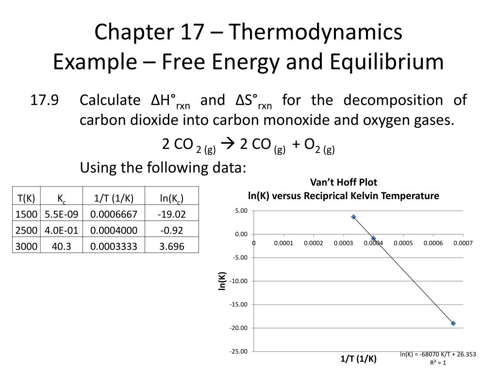 PPT - Chemistry 142 Chapter 17: Free Energy and Thermodynamics ...