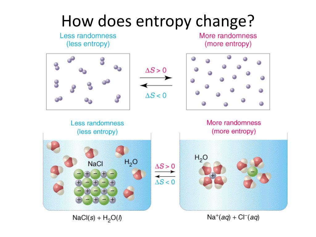 what is entropy in chemistry what is entropy in chemistry