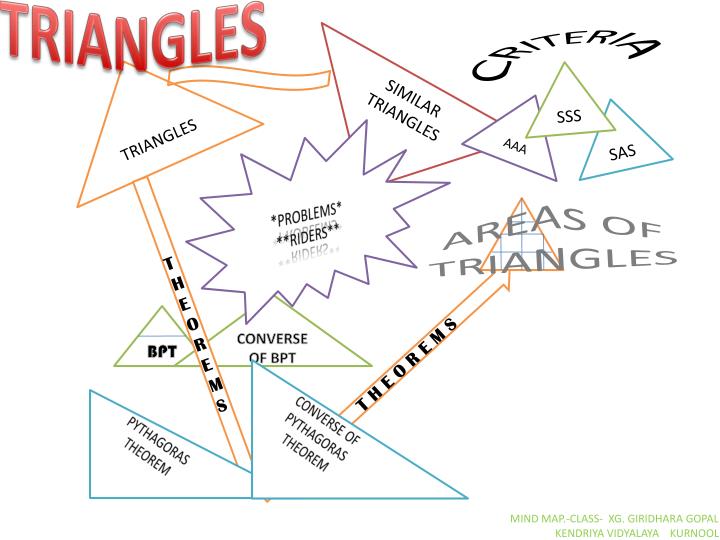 PPT - Mathematics Mind Maps PowerPoint Presentation - ID:3037421