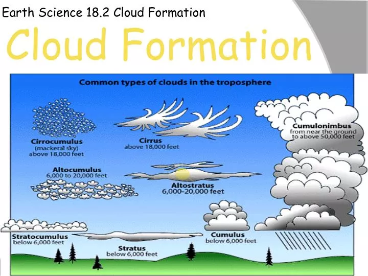 cloud formation