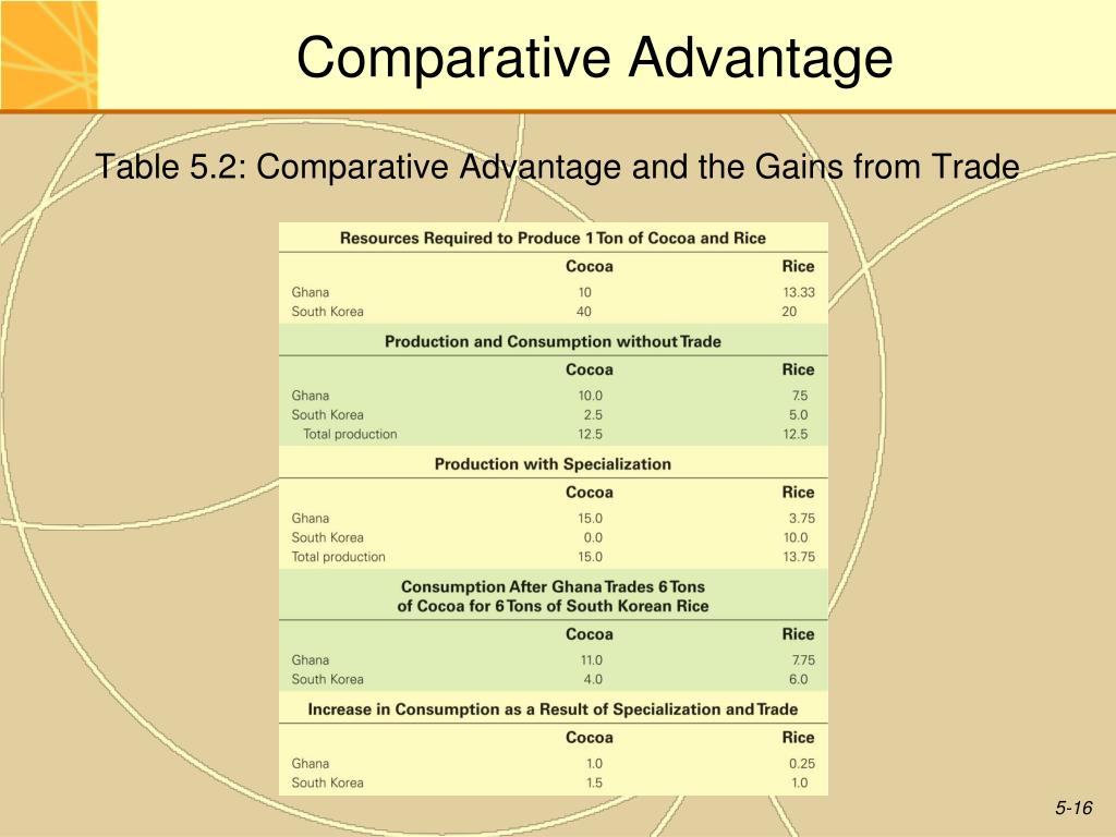 Comparative examples