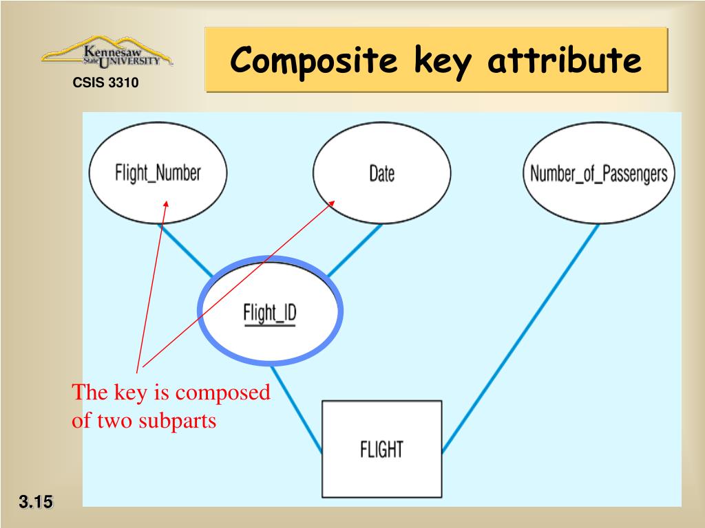 PPT Chapter 3 The Entity Relationship Model PowerPoint Presentation PPT Chapter 3 The Entity Relationship Model PowerPoint Presentation