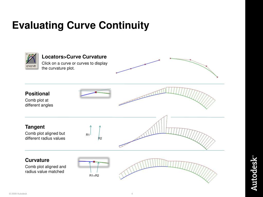 What Is The C2 Continuity