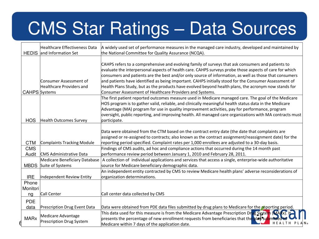 PPT CMS 5 Stars and Health Survey PowerPoint Presentation, free