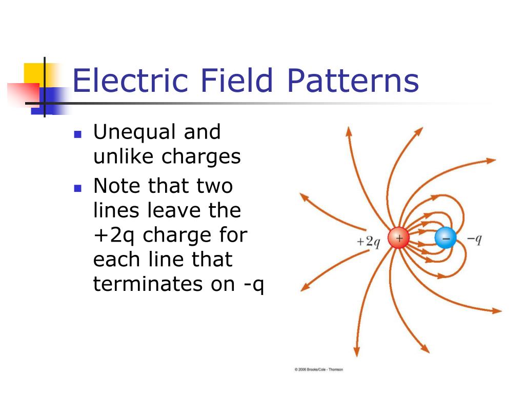 PPT Electric Field Patterns PowerPoint Presentation, free download