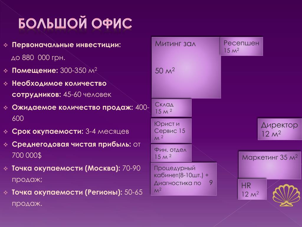 Первоначальные инвестиции. Первоначальные вложения. Первоначальные инвестиции франчайзинг это. Структура первоначальных вложений в проект»..