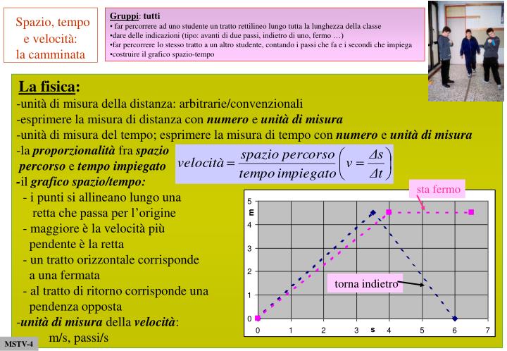 Calcolatore per le Calorie Bruciate in Bicicletta