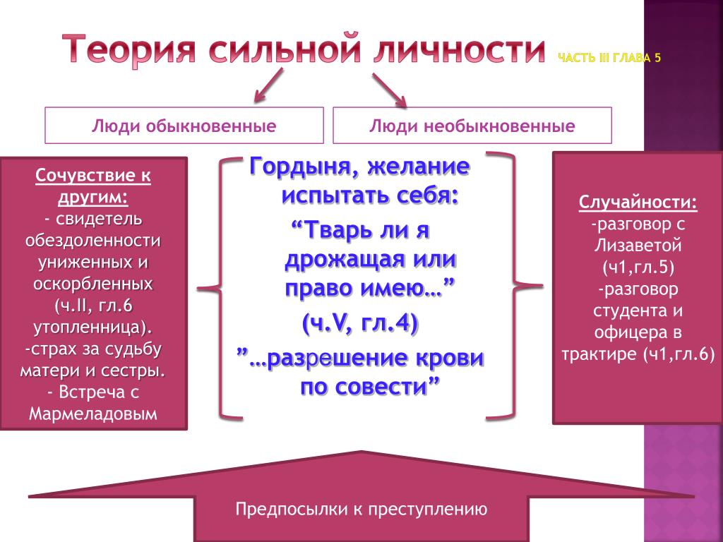 Право сильного