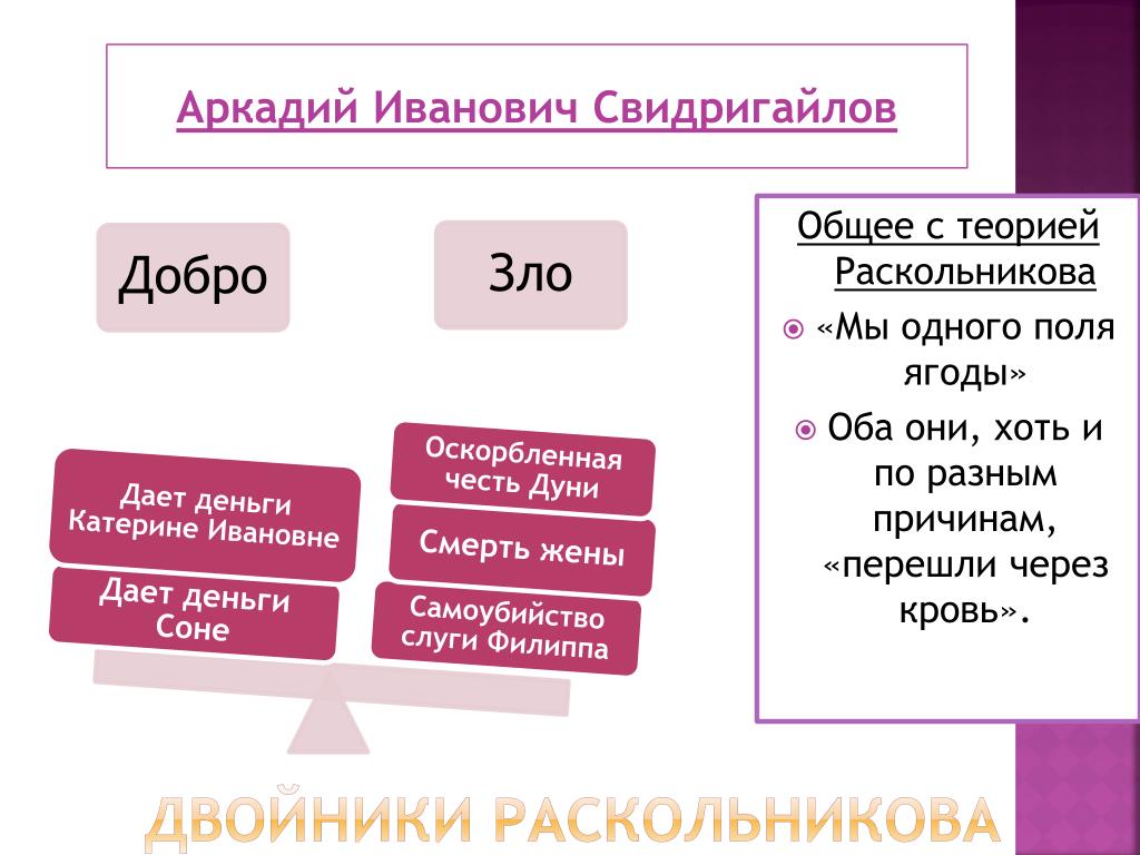 Двойники раскольникова схема