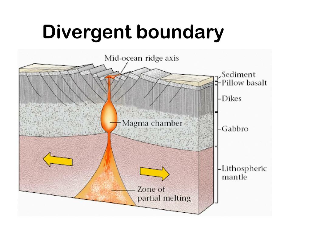 PPT Plate Tectonics PowerPoint Presentation Free Download ID 3039999 PPT Plate Tectonics PowerPoint Presentation Free Download ID 3039999