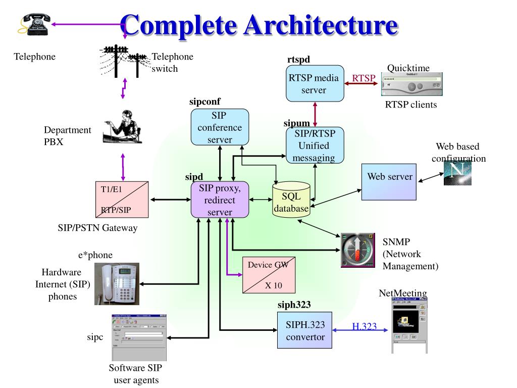 Rtsp user password. Схема протокол RTSP. РТСП поток. SIP телефон программный Linux. RTSP поток схема.