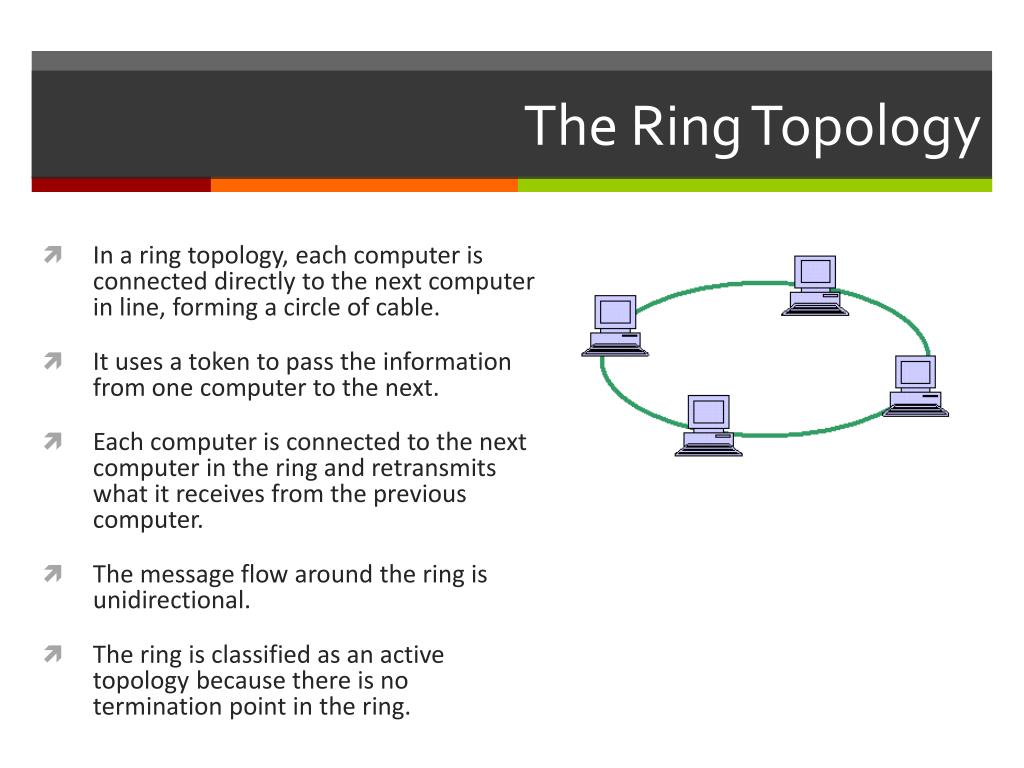 Ring Topology definition and its characteristics || Ring Topology concept  in hindi / Urdu - YouTube