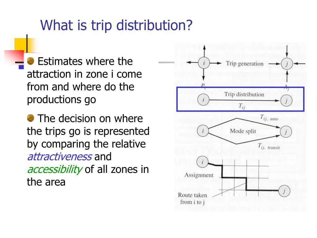 trip distribution models