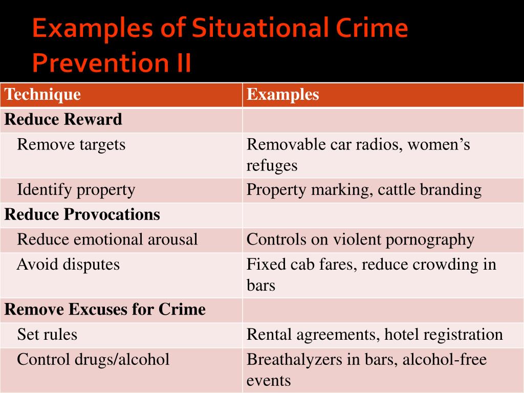 Phd thesis on crime prevention