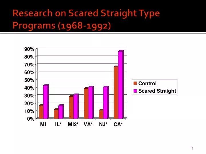 scared straight program This type of program is some times called behavior modification not every insurance company will cover the costs, but there are still some that do scared straight is a term that has been used surrounding troubled teens for years this is . scared straight program This type of program is some times called behavior modification not every insurance company will cover the costs, but there are still some that do scared straight is a term that has been used surrounding troubled teens for years this is .