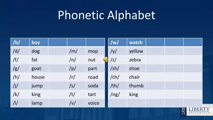 J In Alphabet Phonetic - Phonetic Alphabet And How To Write The Letter J Youtube
