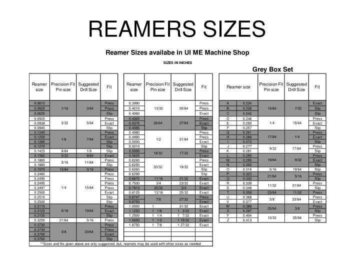 reamer drill size chart in mm