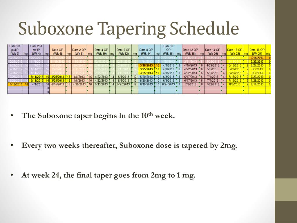 Suboxone Taper Chart